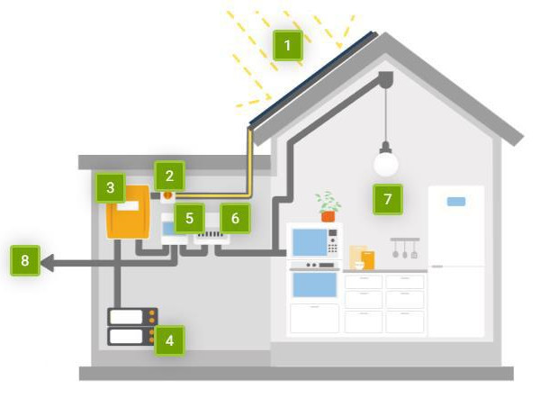 solar power generation panels 