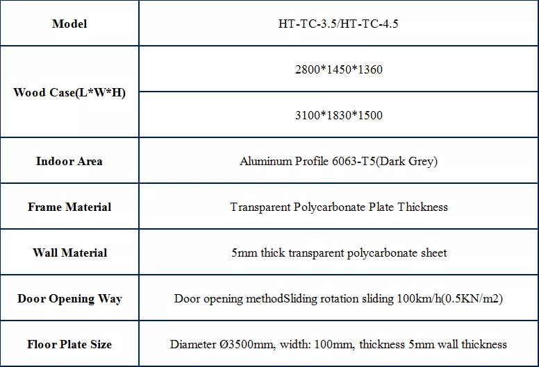 Dome Series Room description